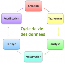 image Cycle_Donnees.png (0.2MB)