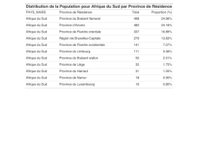Population par pour la population originaire d'Afrique du Sud selon les différentes provinces